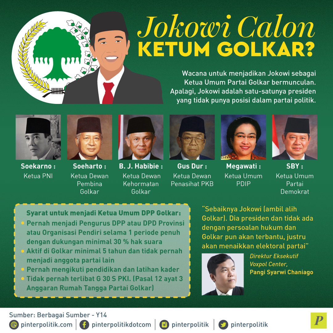 Jokowi Calon Ketua Umum Golkar?