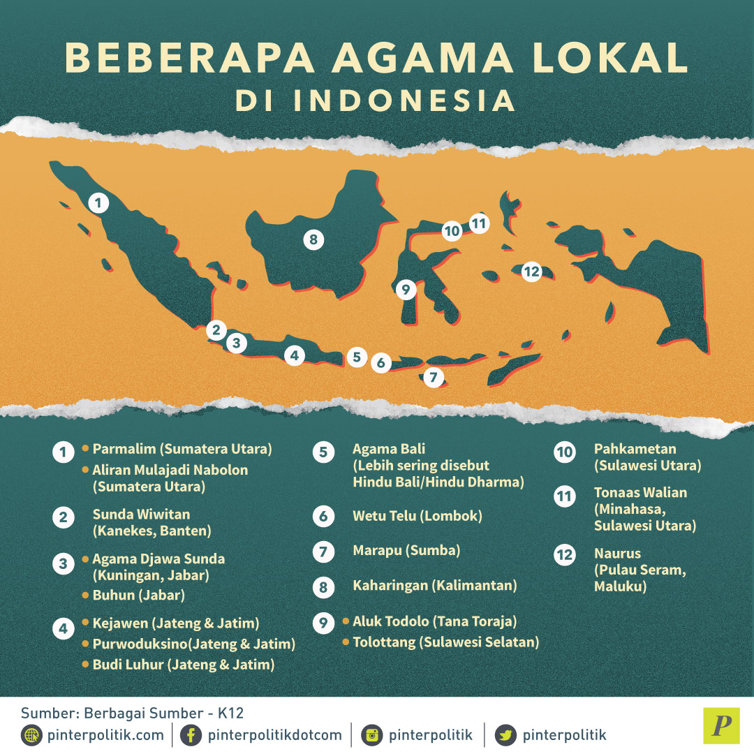 Agama Lokal di Indonesia