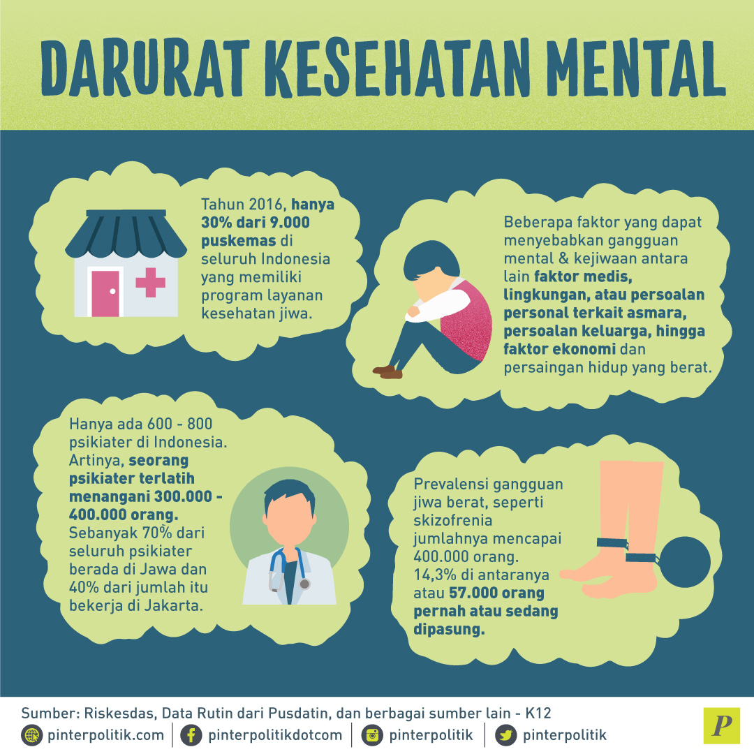Indonesia Darurat Kesehatan Mental?