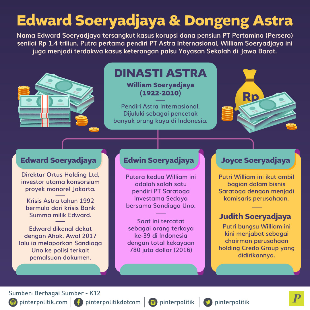 Edward Soeryadjaya: Dongeng Kerajaan Astra