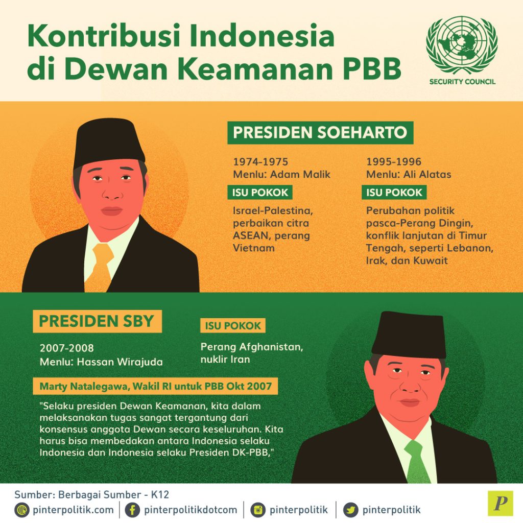 Kontribusi Indonesia Di Dewan Keamanan PBB - PinterPolitik.com