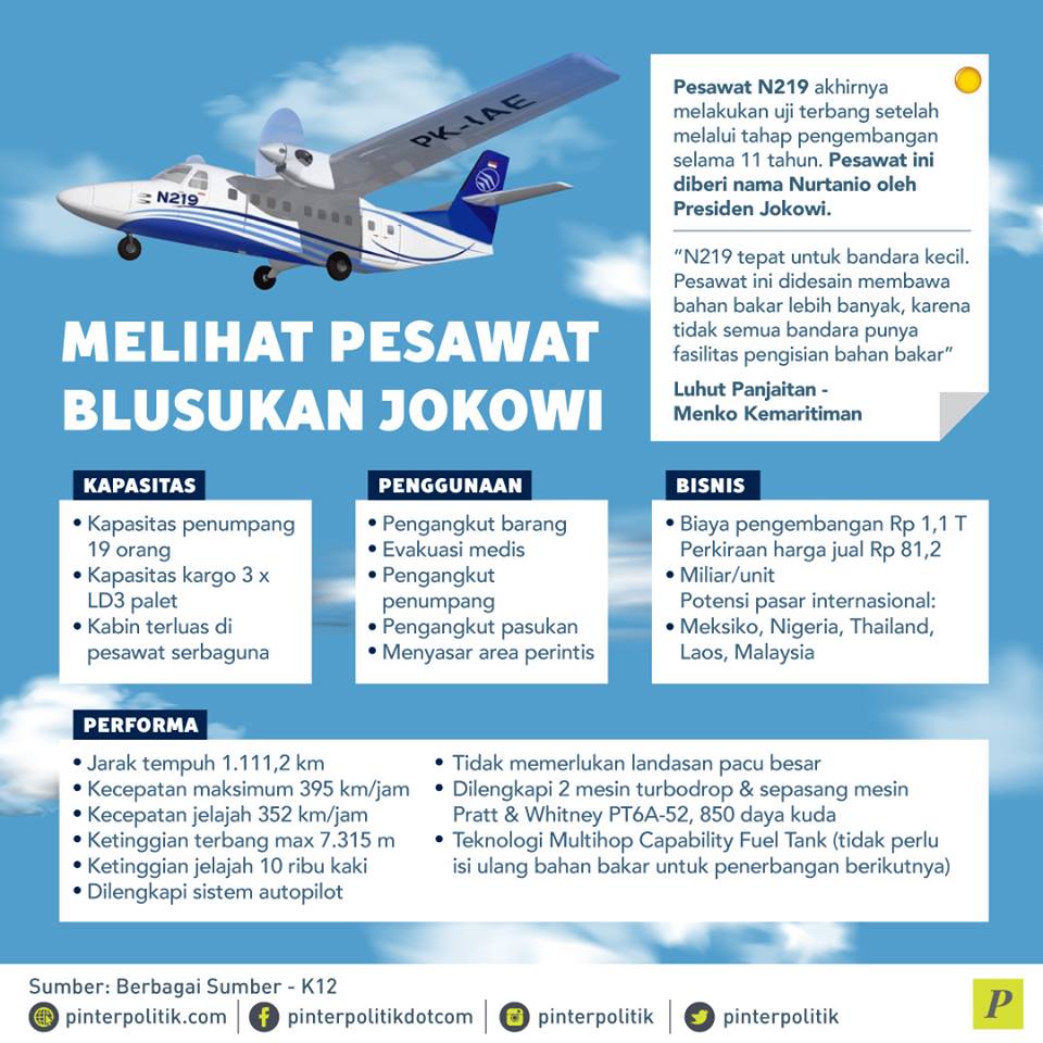 Melihat Pesawat Blusukan Jokowi