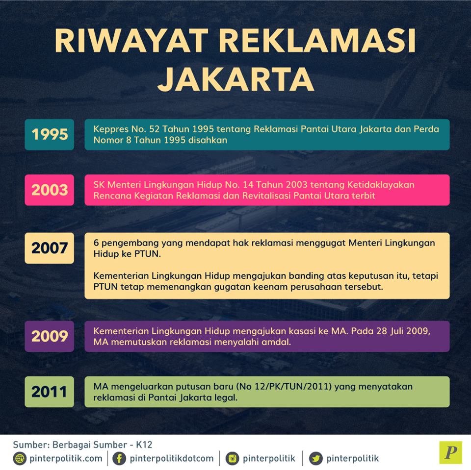 Riwayat Reklamasi Jakarta