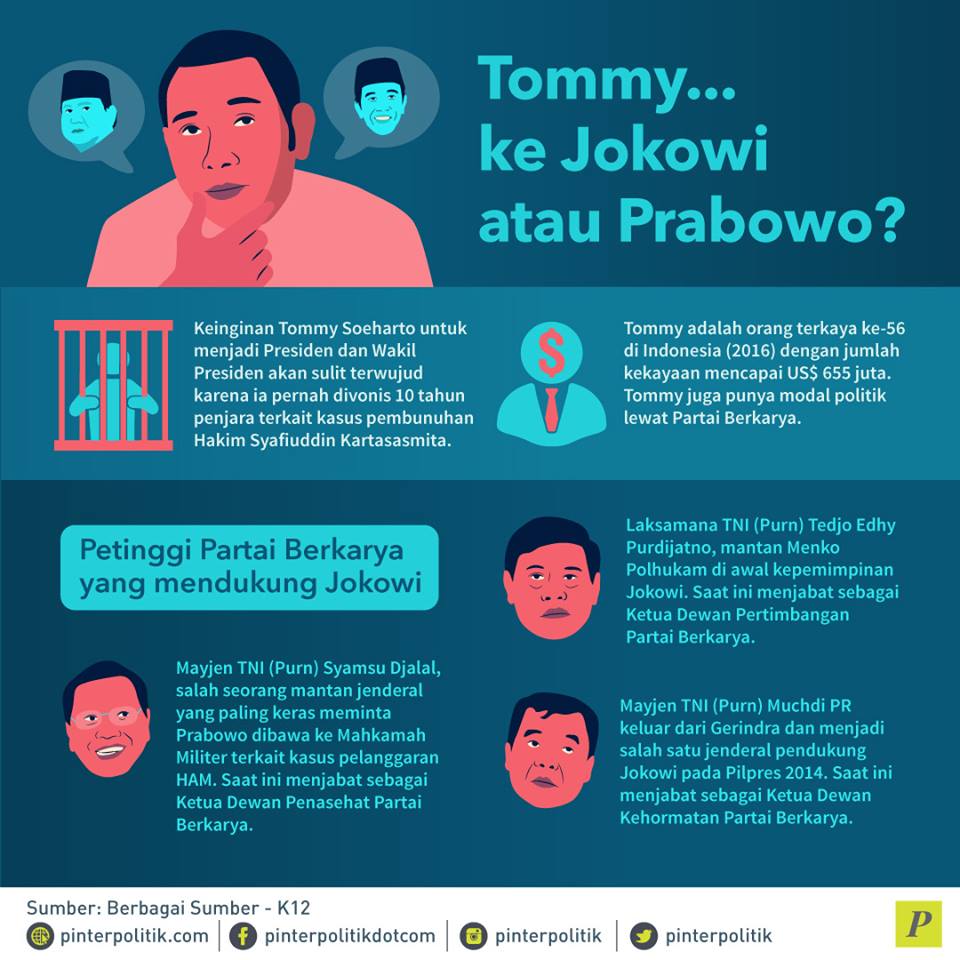 Tommy Ke Jokowi atau Prabowo