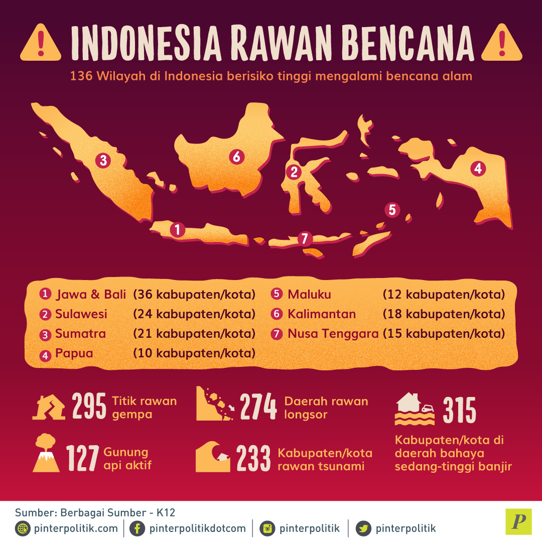 Indonesia Krisis Mitigasi Bencana?