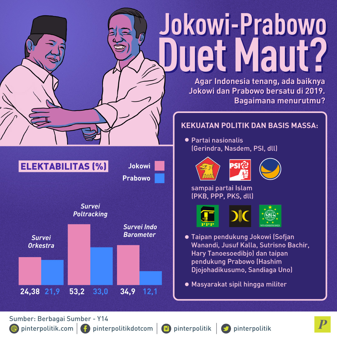 Jokowi - Prabowo Duet Maut ?