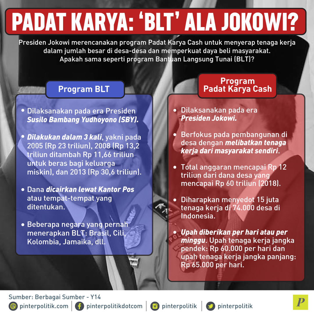 Padat Karya: ‘BLT’ Ala Jokowi?
