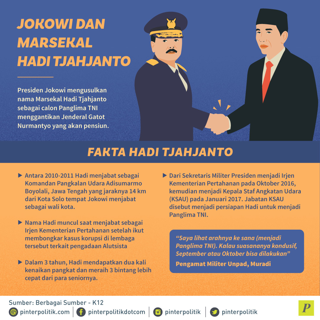 Jokowi dan Marsekal Hadi Tjahjanto