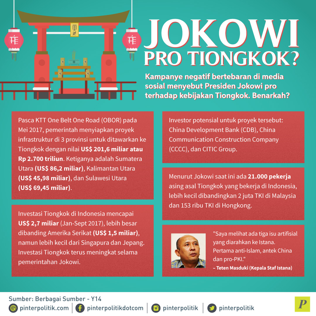 Salahkah Jokowi Pro Tiongkok?