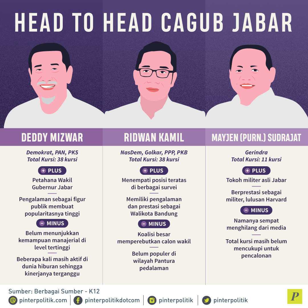Head To Head Cagub Jabar