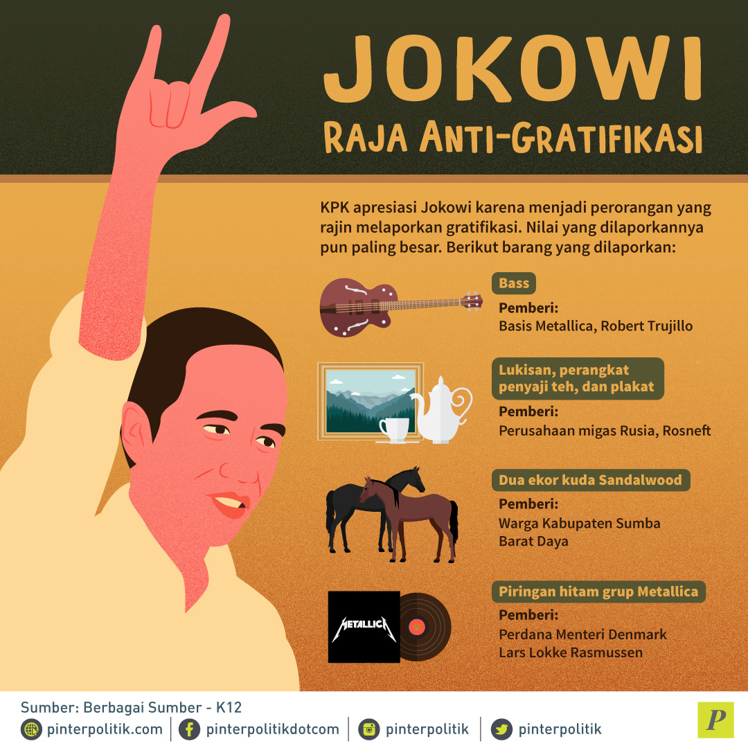 Jokowi Raja Anti - Gratifikasi