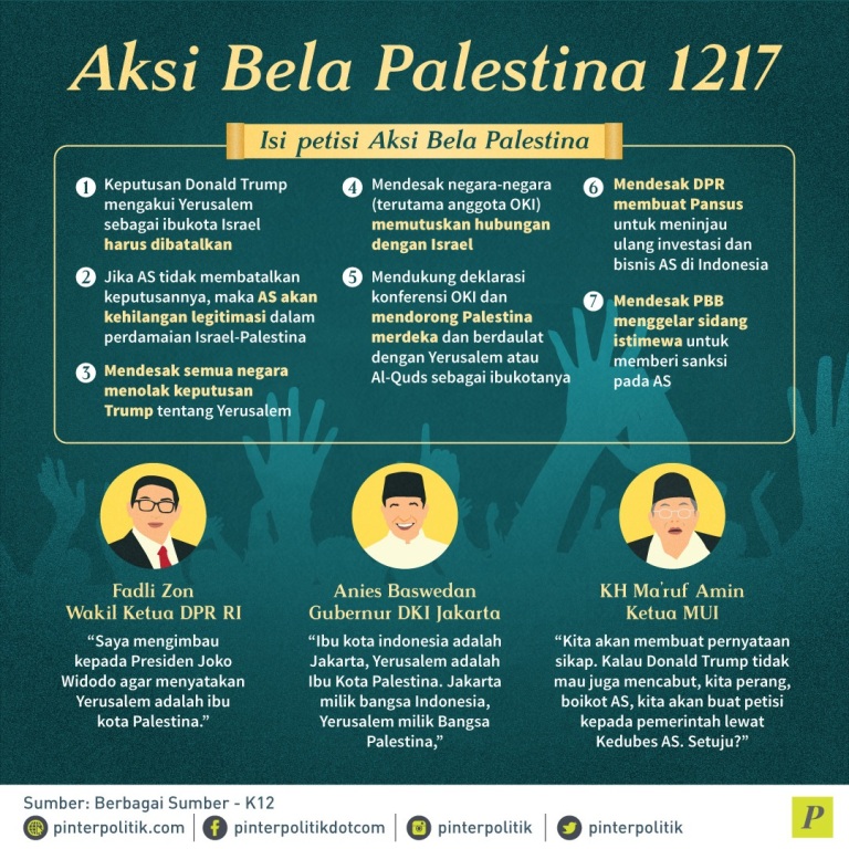 Aksi Bela Palestina di 1217