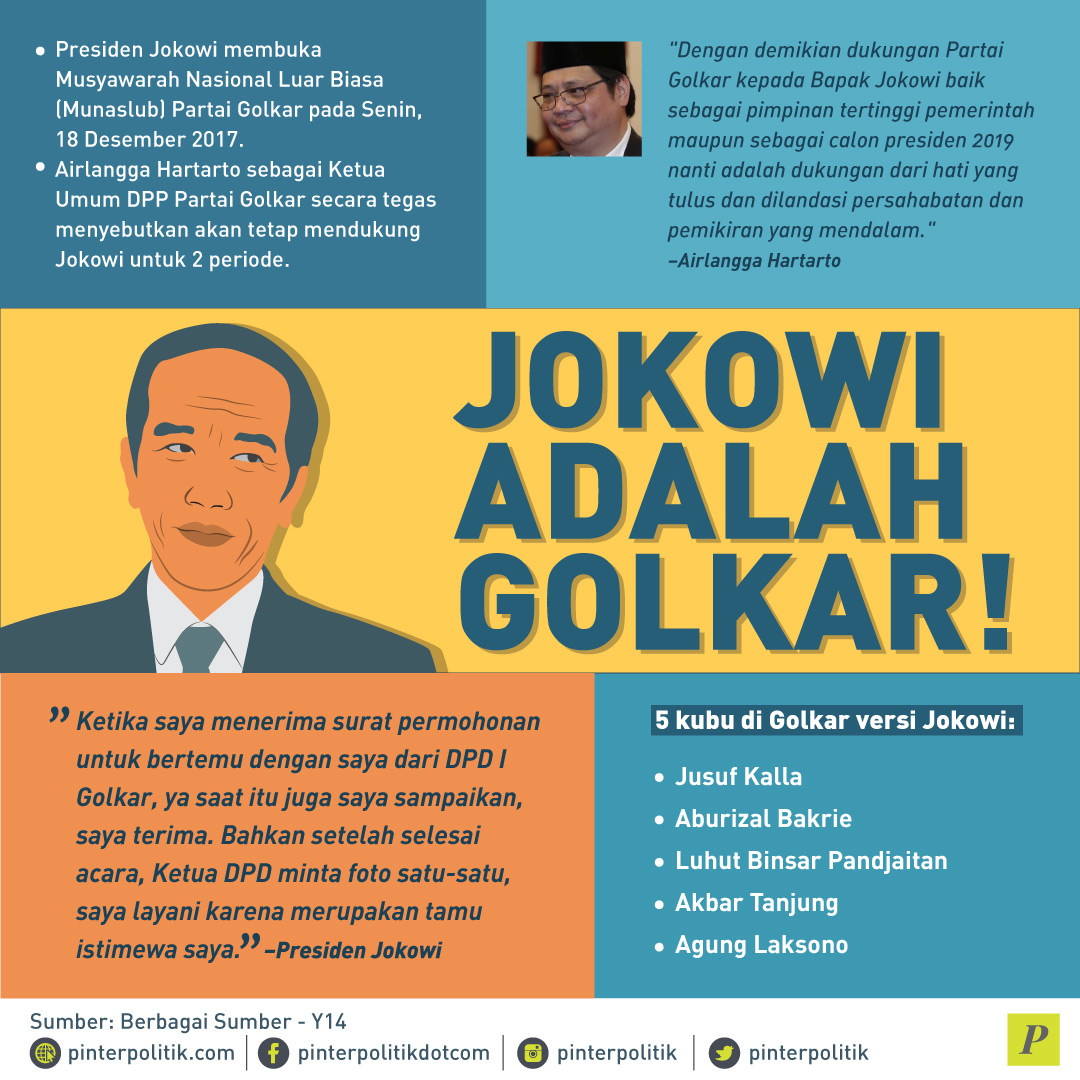 Jokowi di Golkar, Banteng Bisa Apa?