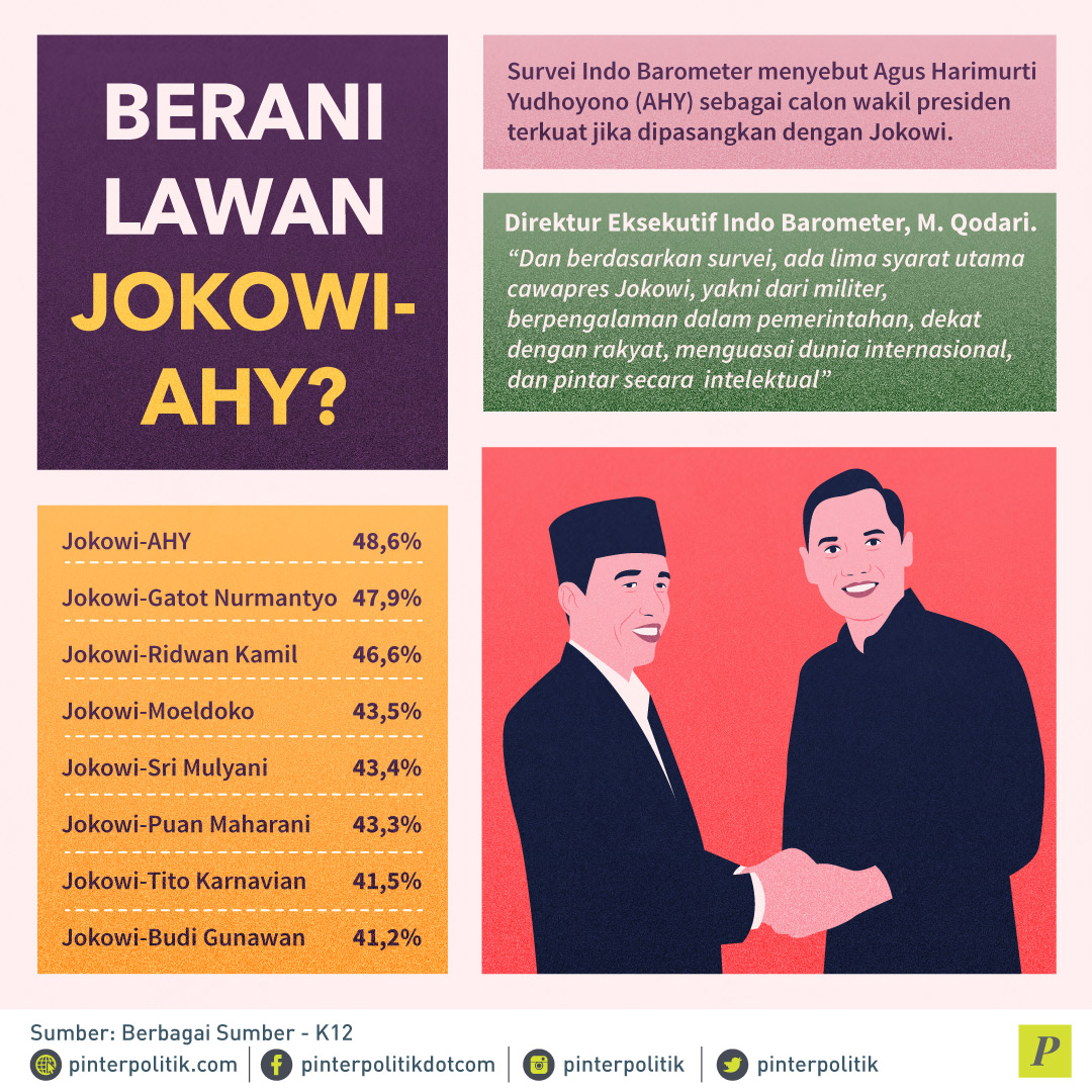 Berani Lawan Jokowi-AHY?