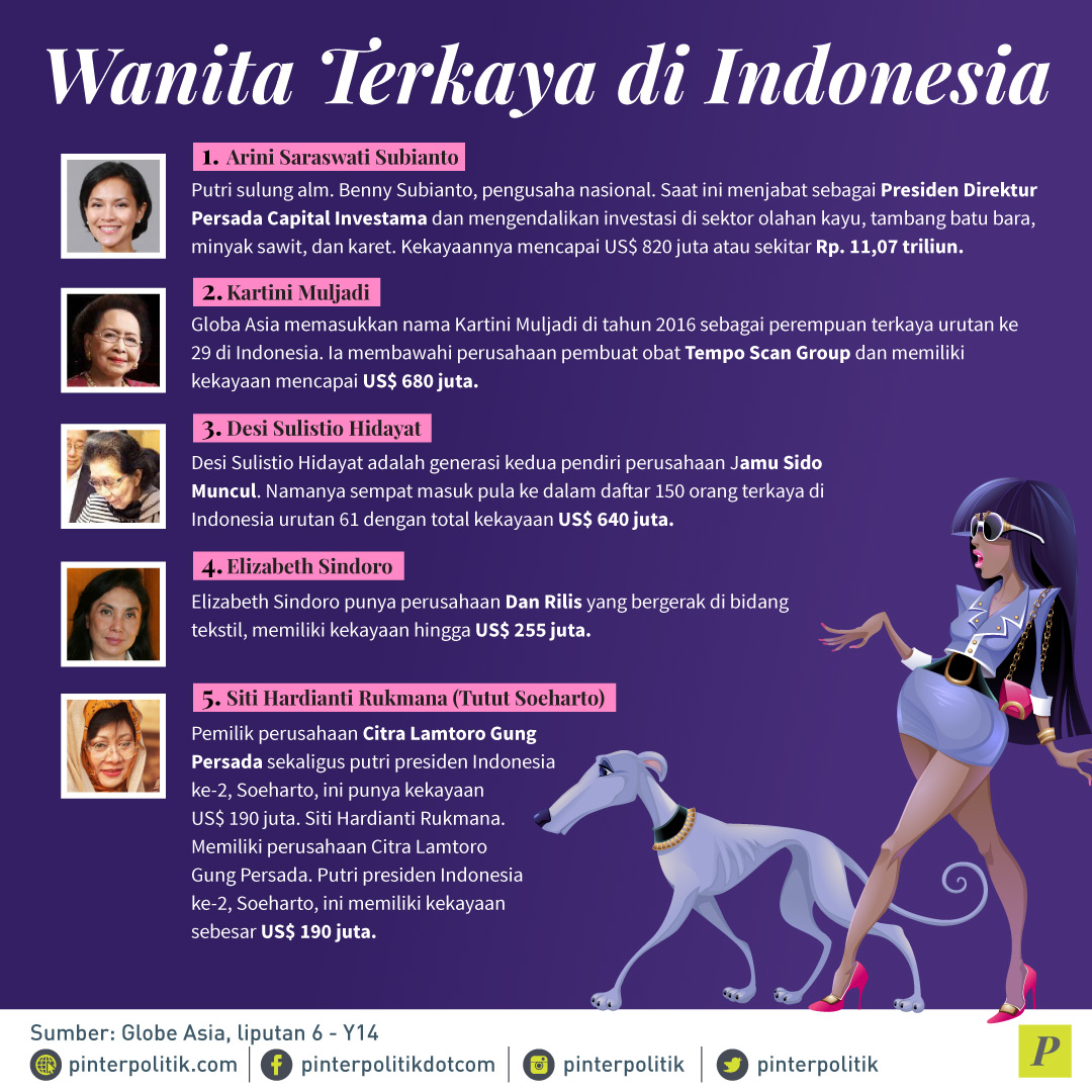 Wanita Terkaya di Indonesia
