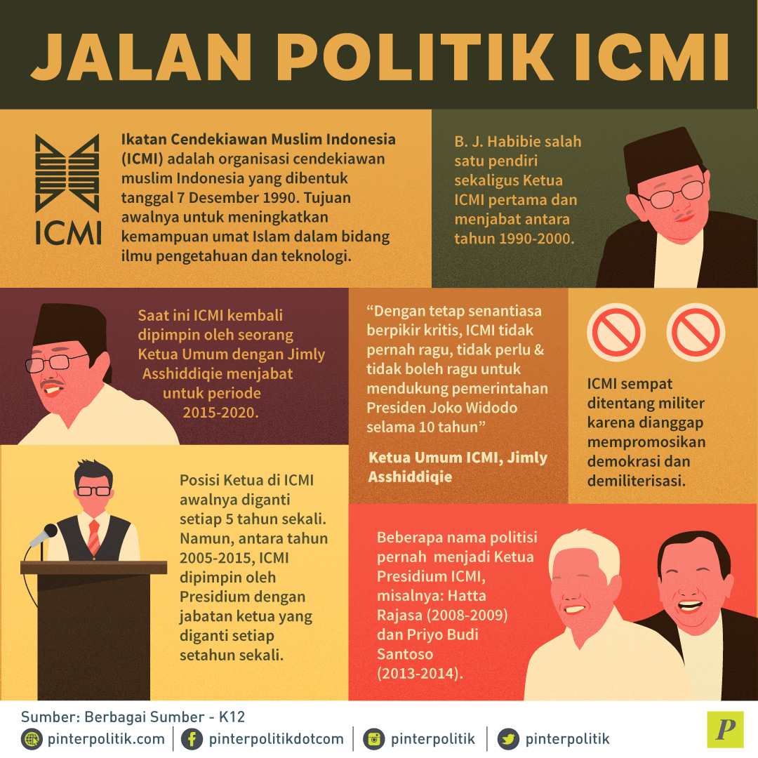 ICMI, Pilih Jokowi atau Prabowo?