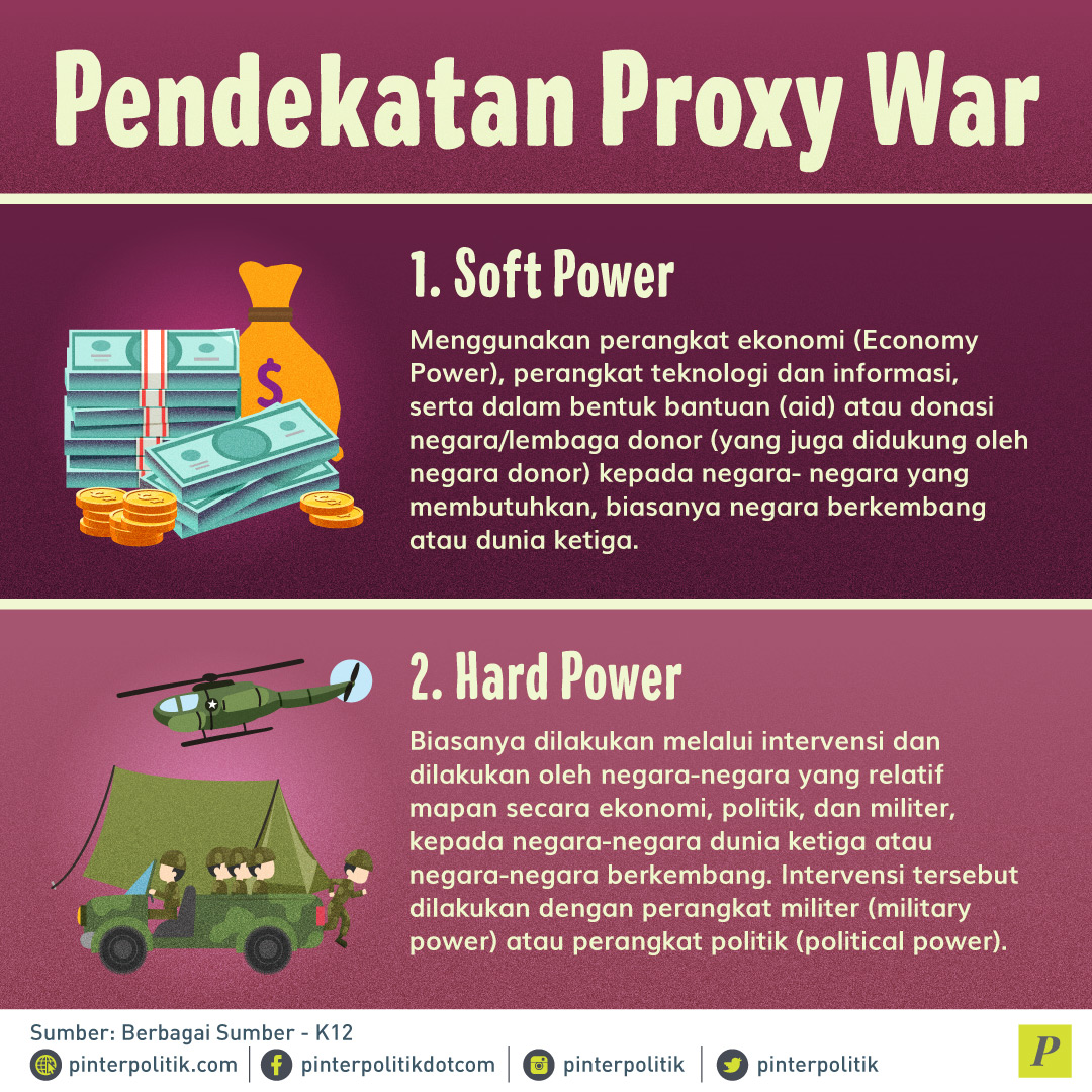 proxy-war-siapa-musuh-indonesia-pinterpolitik