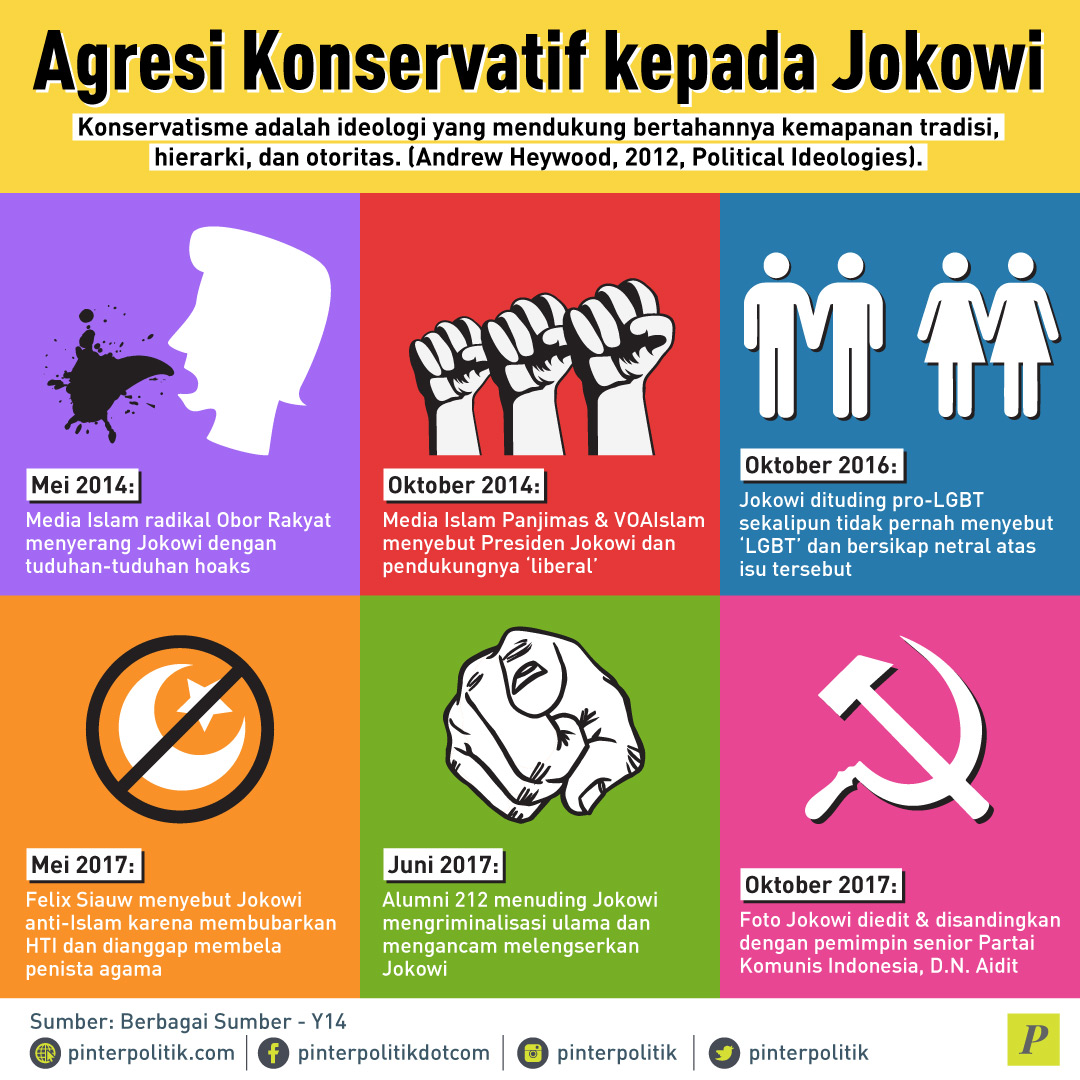 Agresi Konservatif kepada Jokowi