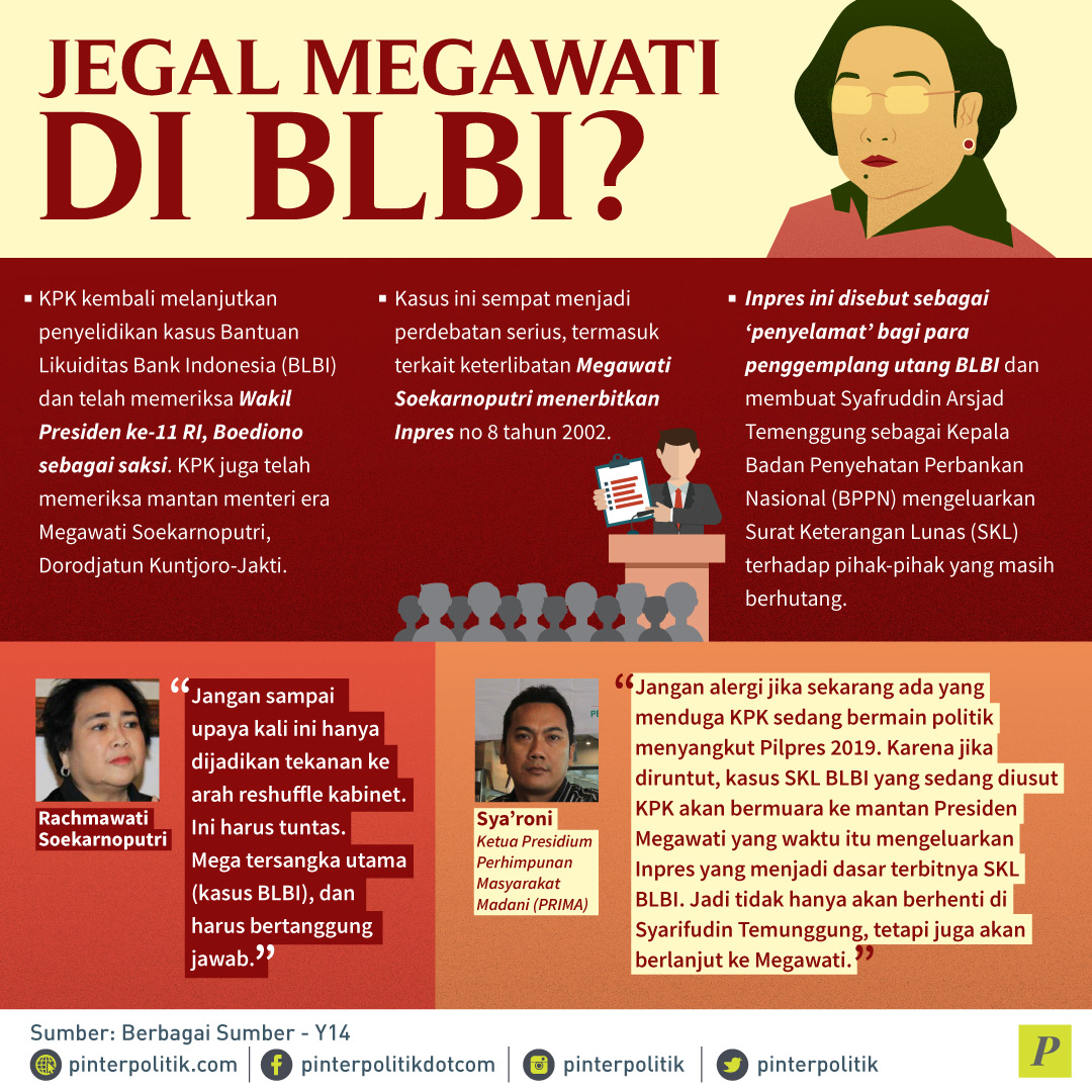 Jegal Megawati di BLBI?