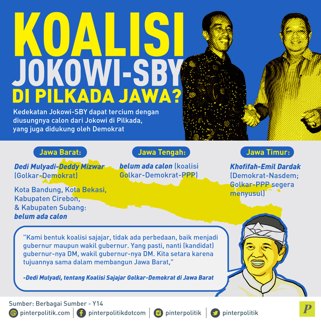 Koalisi Jokowi-SBY di Pilkada Jawa