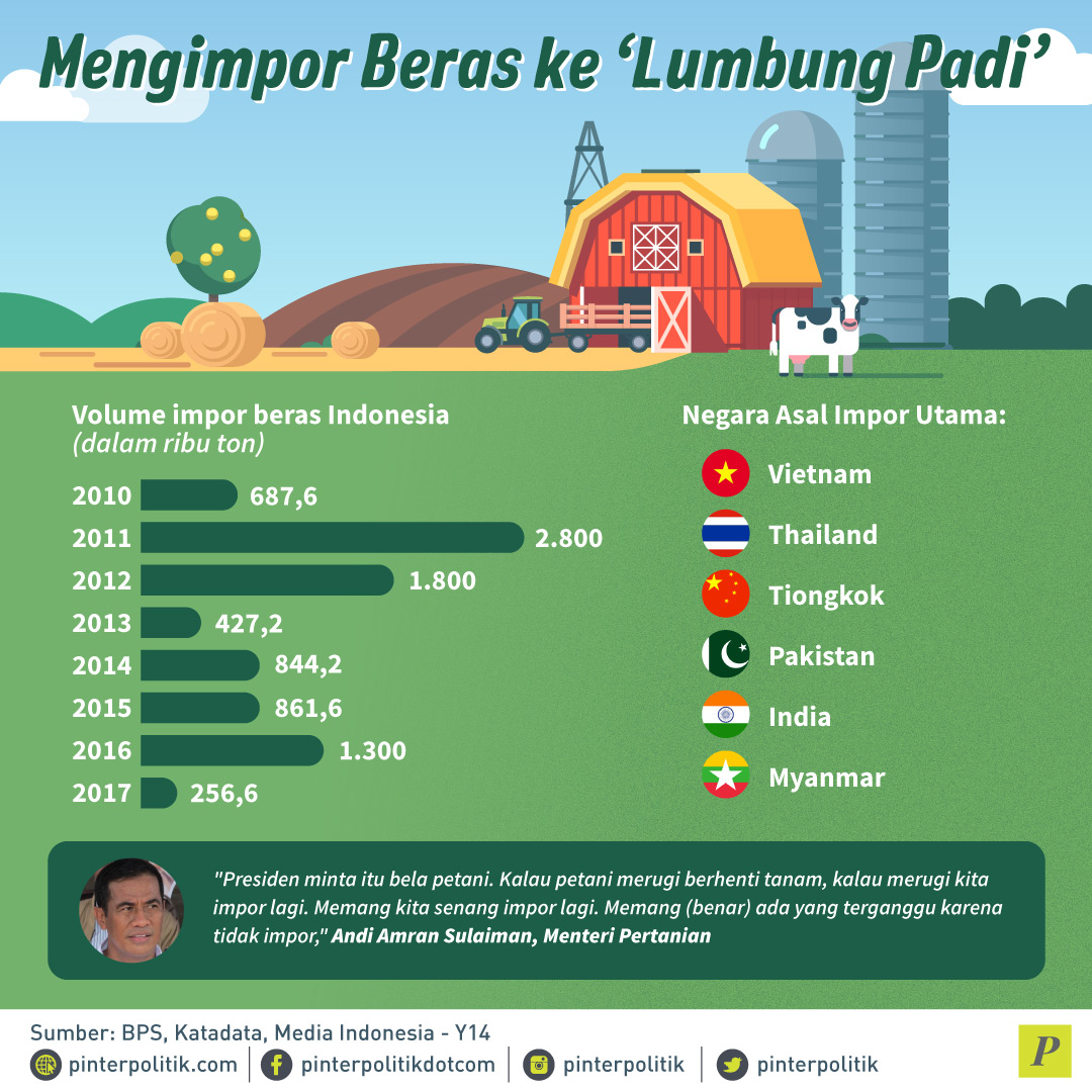 Keras Kepala Impor Beras