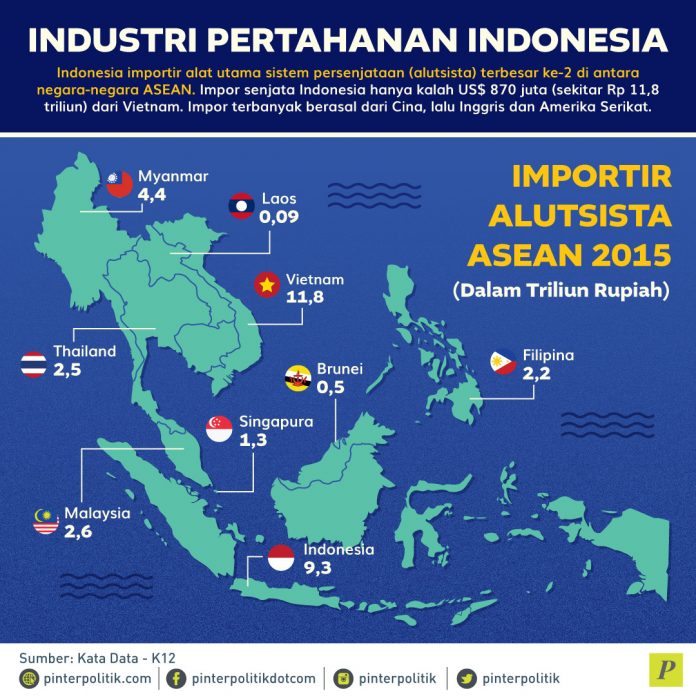 Industri Pertahanan Indonesia - PinterPolitik.com