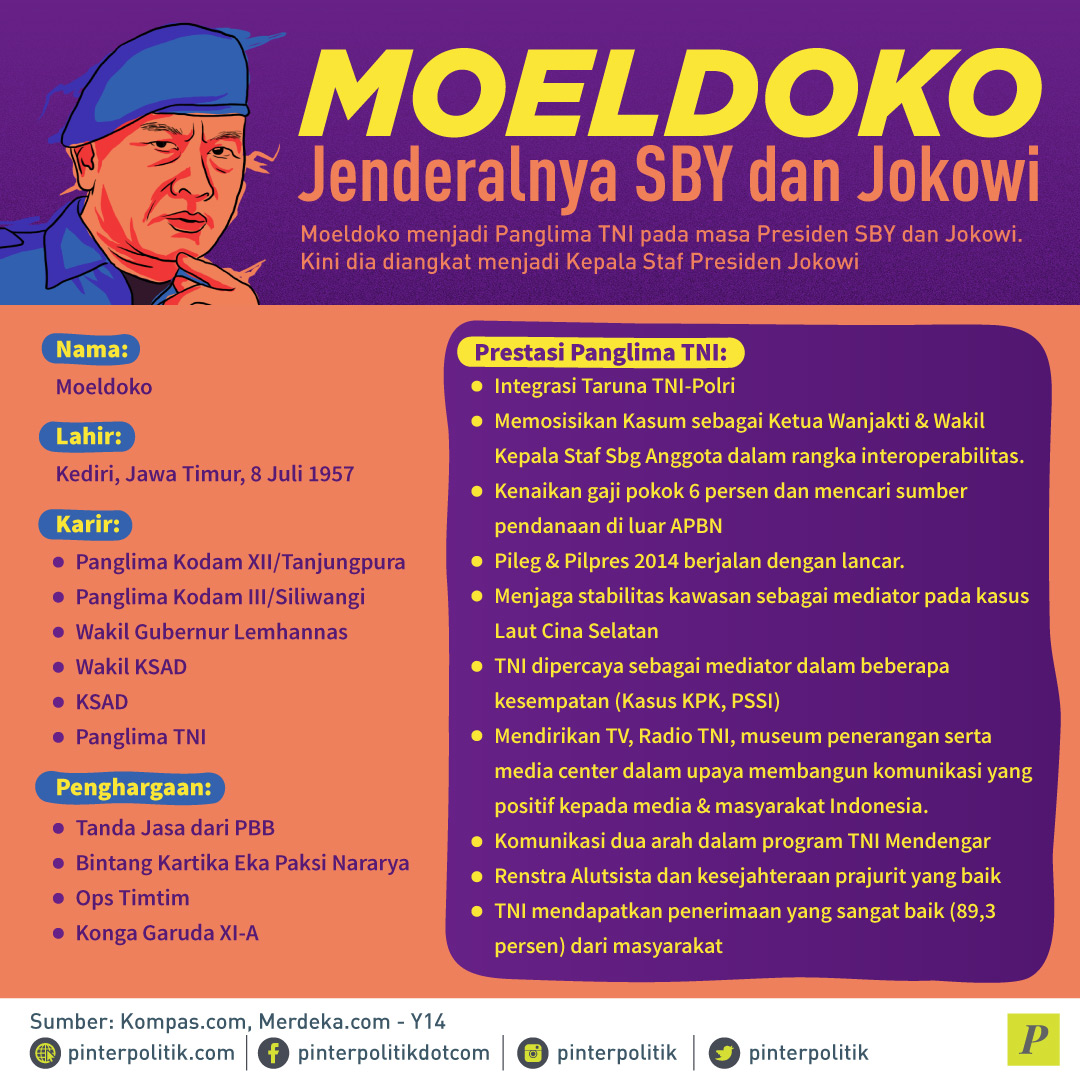 Moeldoko Jendralnya SBY dan Jokowi