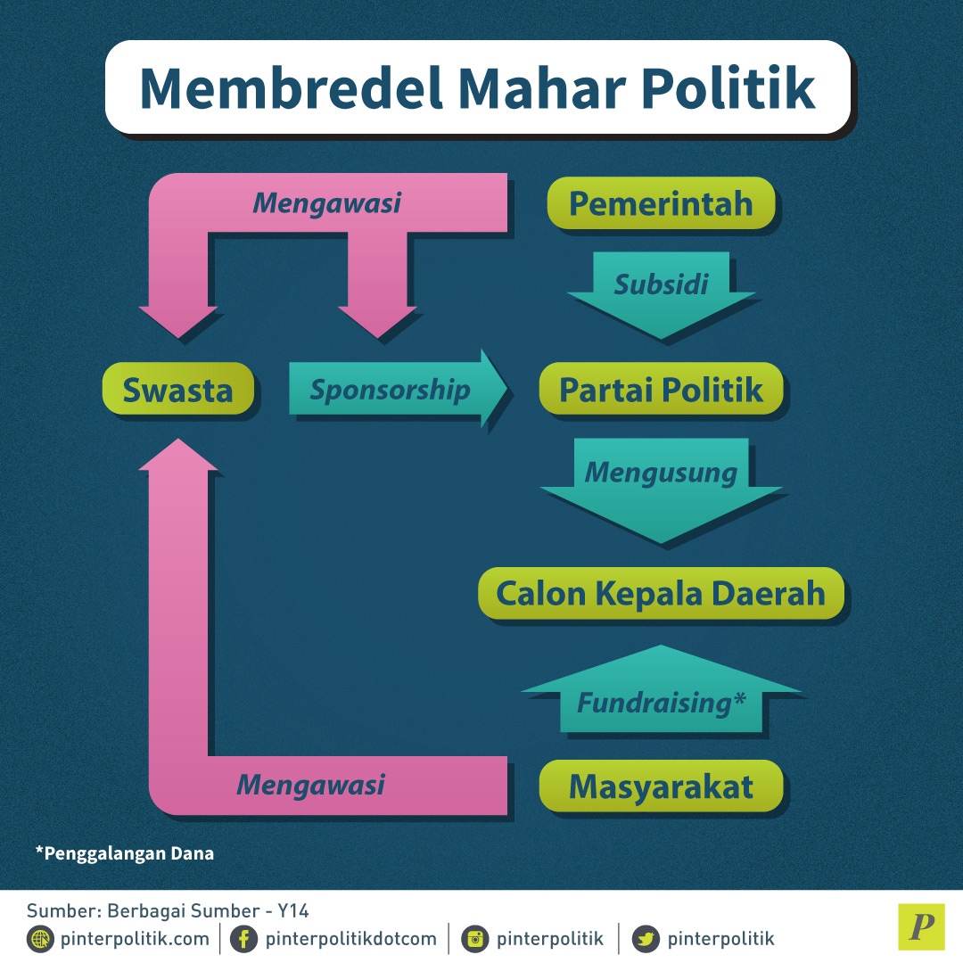 Membredel Mahar Politik