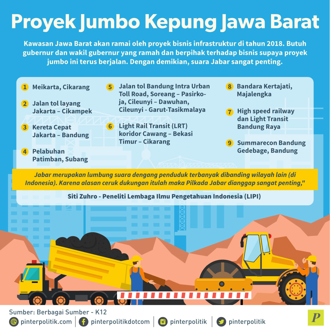 Proyek Jumbo Kepung Jawa Barat