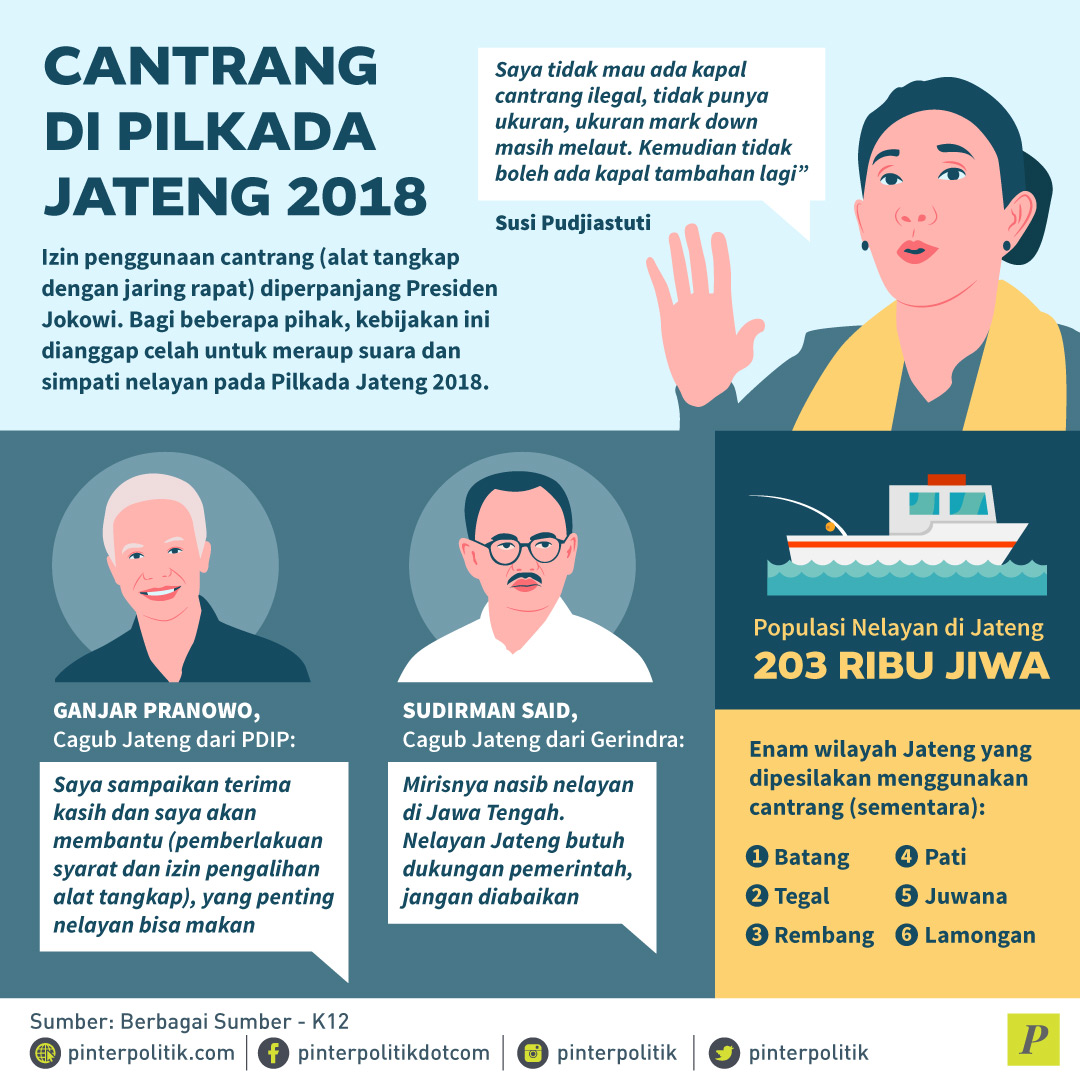 Cantrang di Pilkada Jawa Tengah 2018