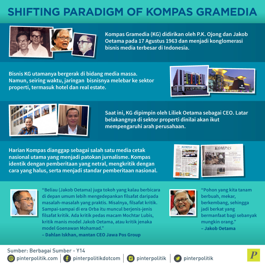 Shifting Paradigm of Kompas Gramedia?
