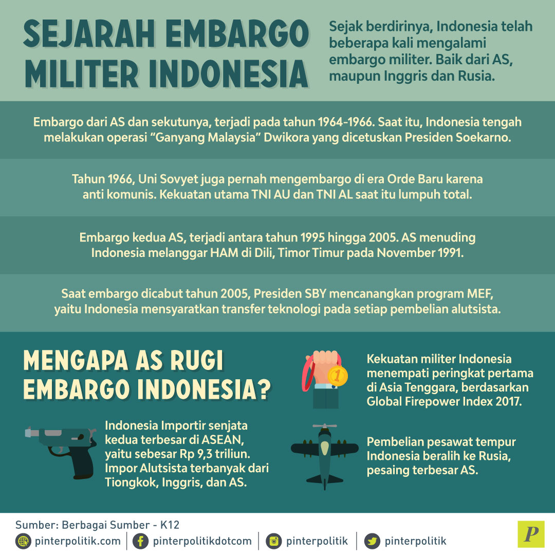 Embargo Militer Indonesia