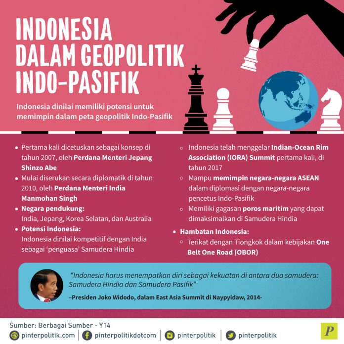 Indonesia Dalam Geopolitik Indo-Pasifik - PinterPolitik.com