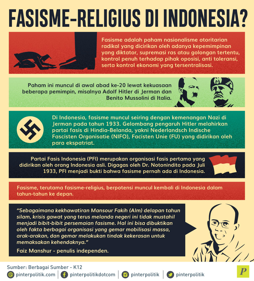 Fasisme-Religius
