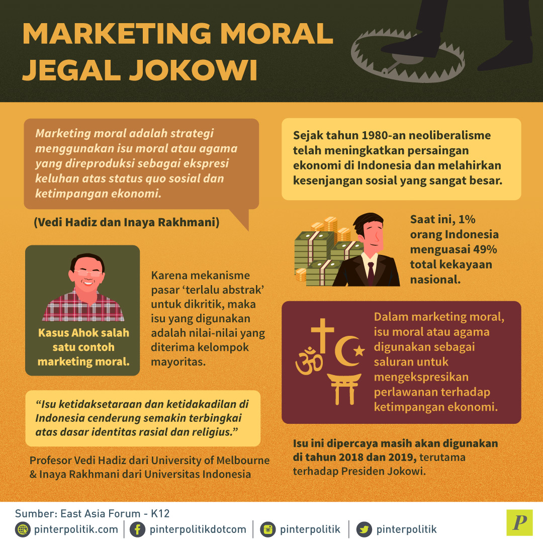 Moral Marketing Menjegal Jokowi