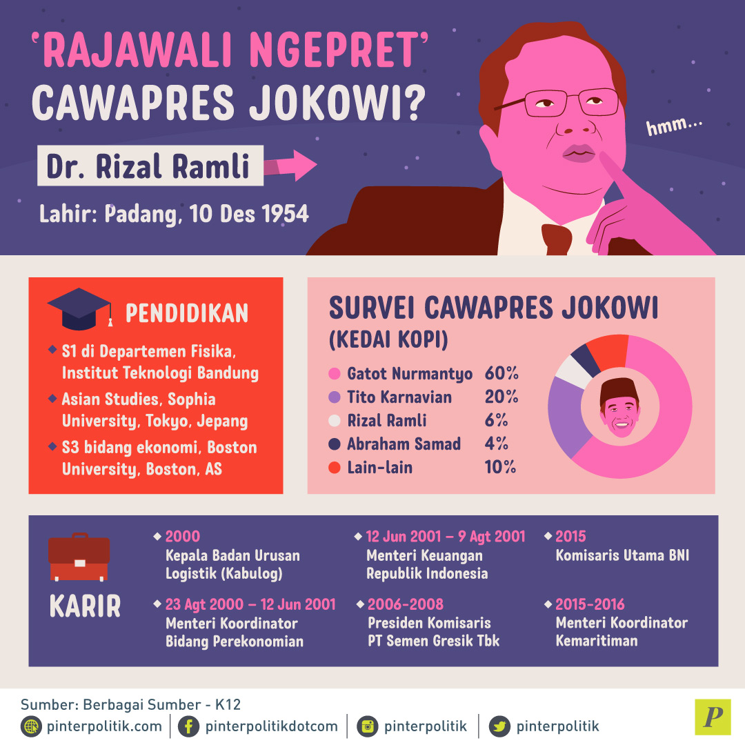 ‘Rajawali Ngepret’ Cawapres Jokowi?