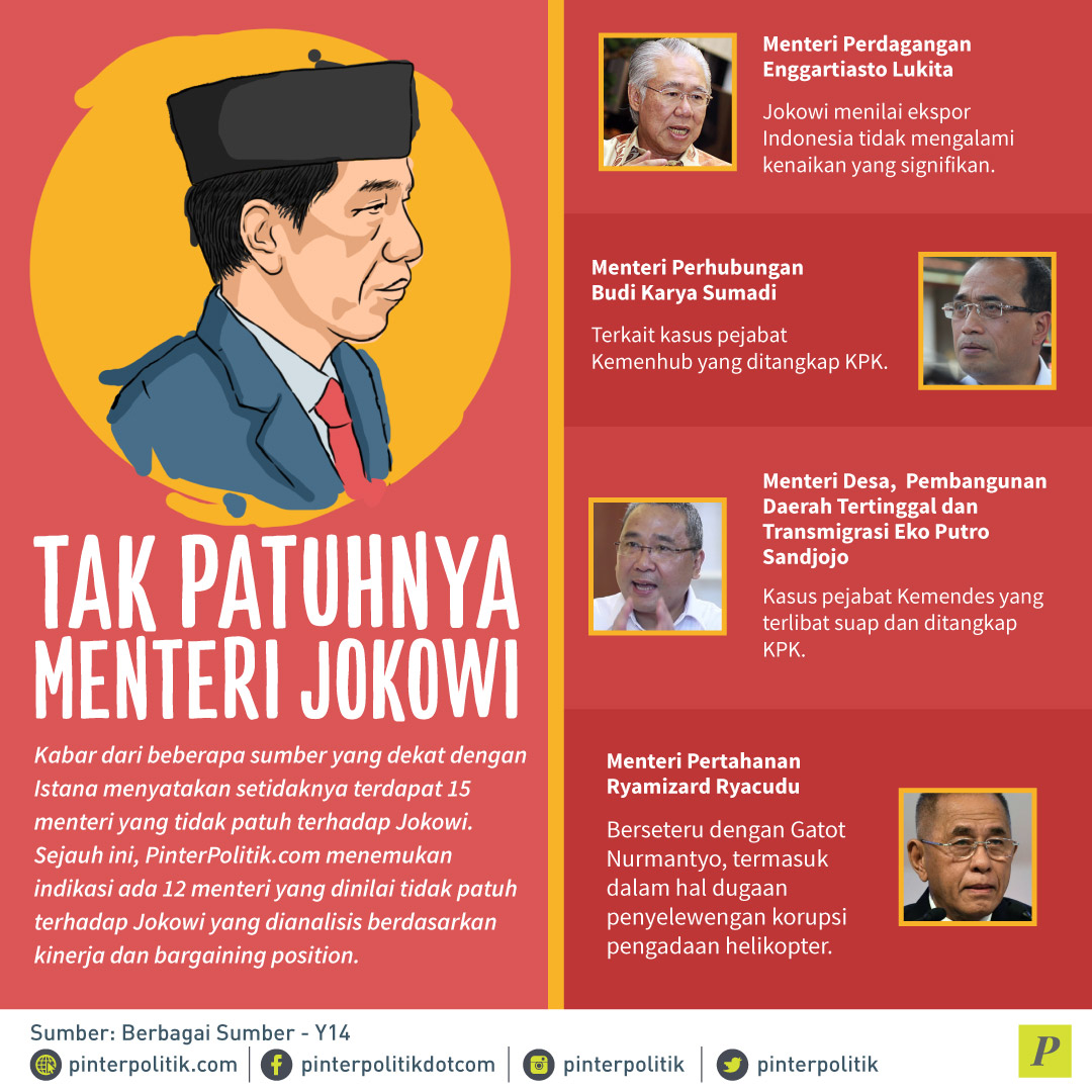 Tak Patuhnya Menteri Jokowi