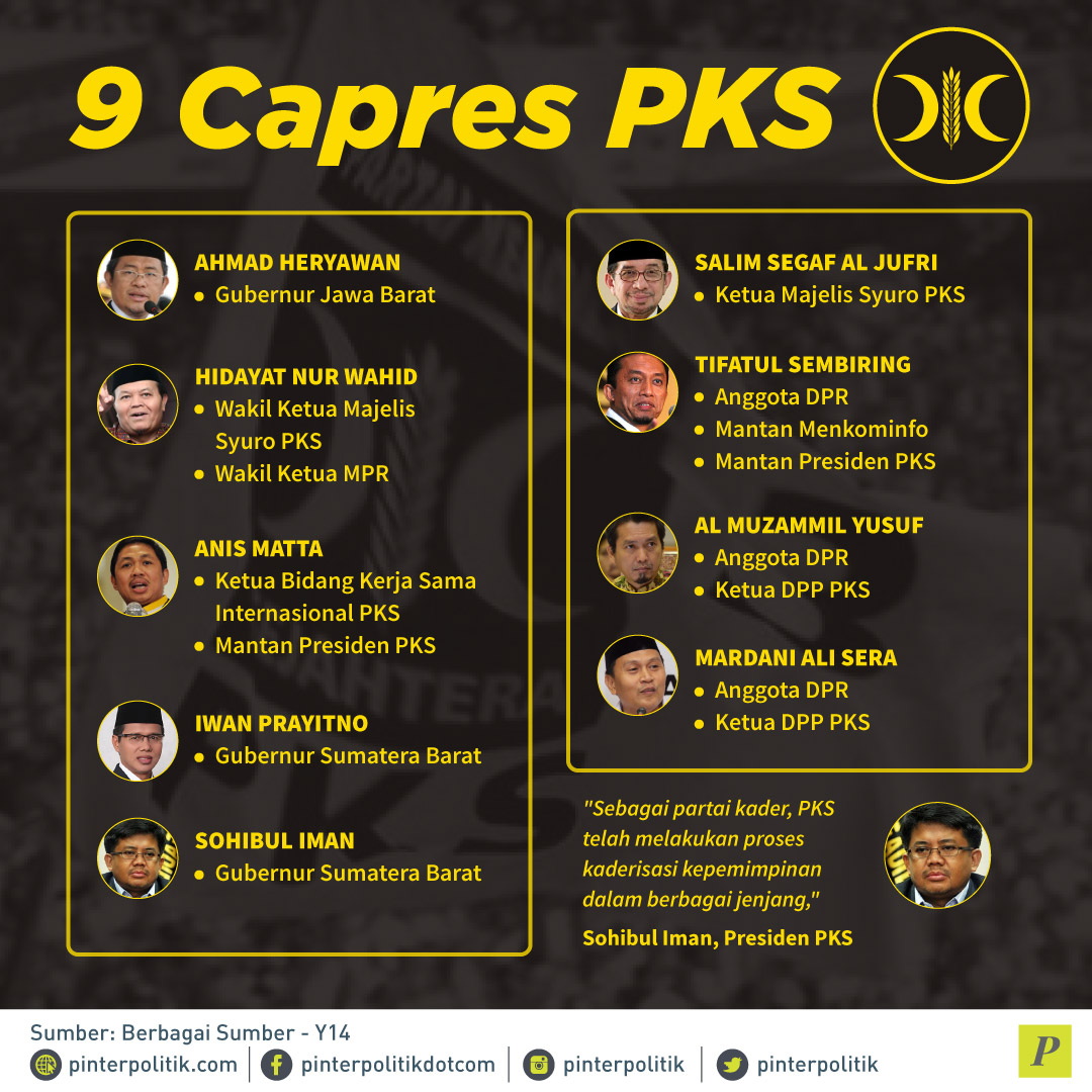 9 Capres PKS