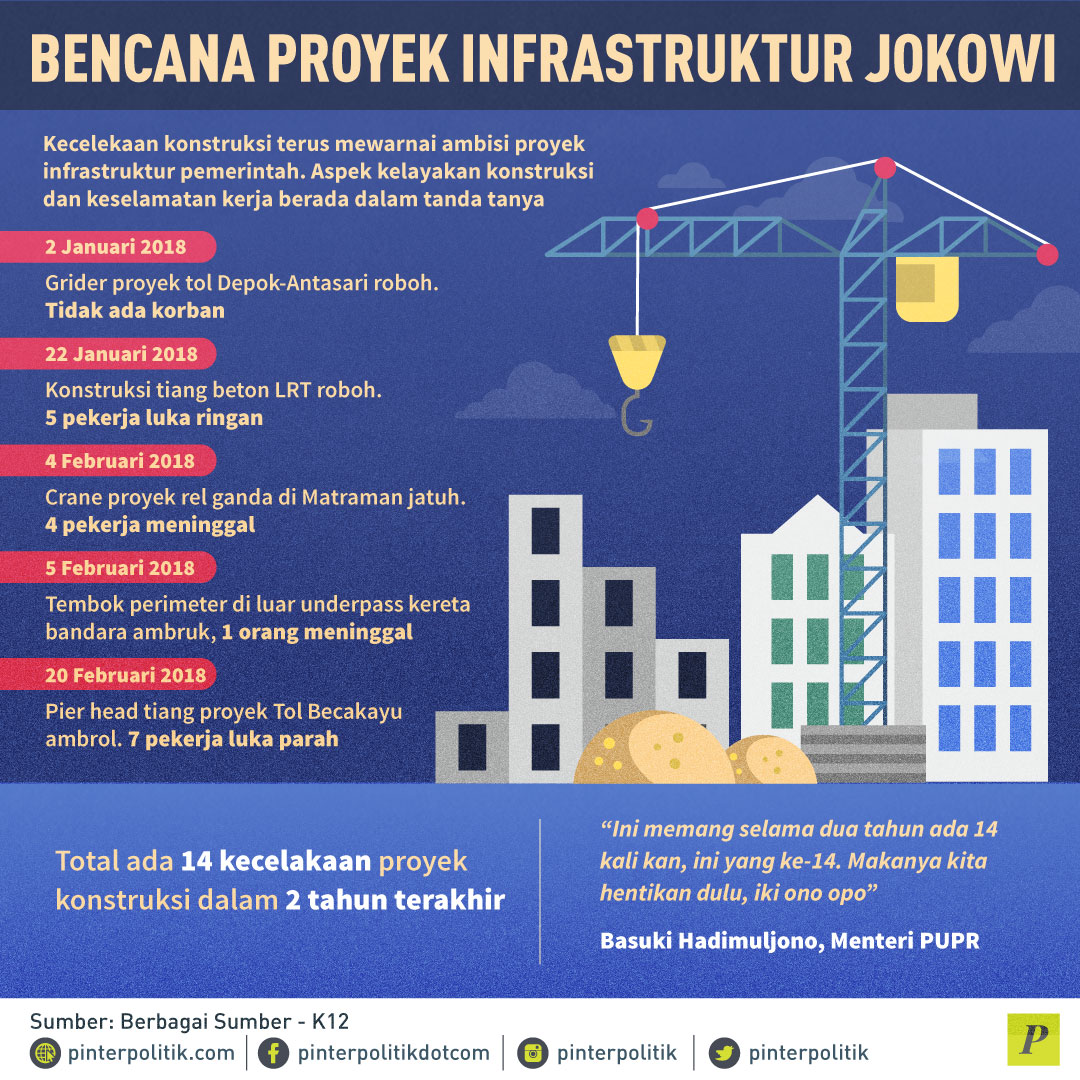 Bencana Proyek Infrastruktur Jokowi