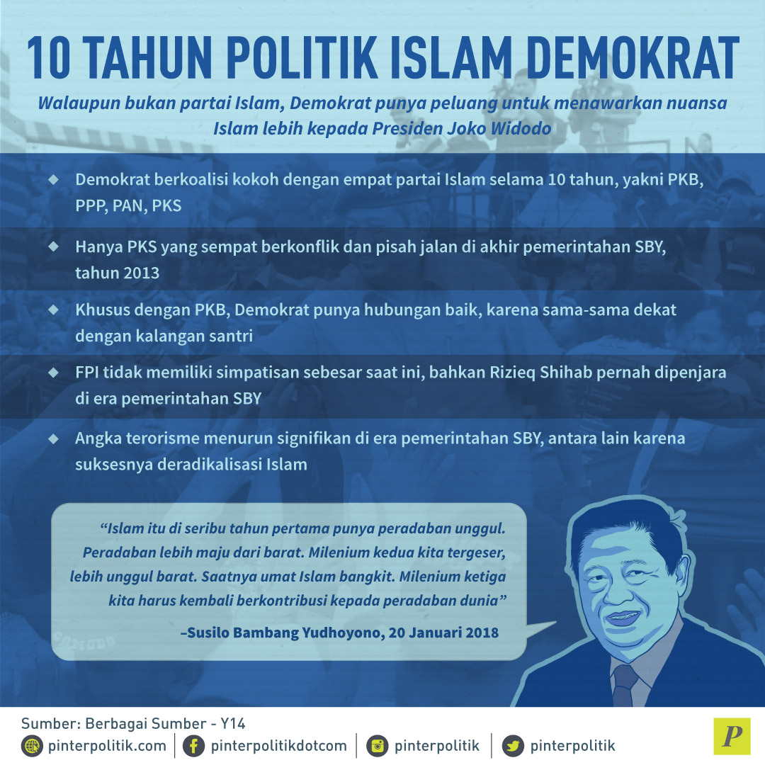 10 Tahun Politik Islam Demokrat