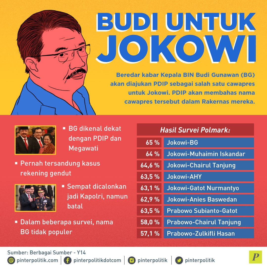BG, Solusi Kudeta Jokowi