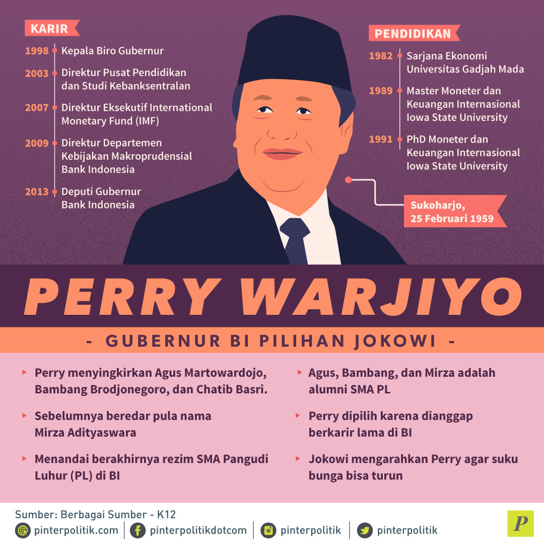 Perry Warjiyo