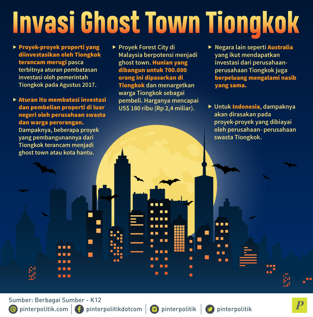 Invasi Ghost Town Tiongkok