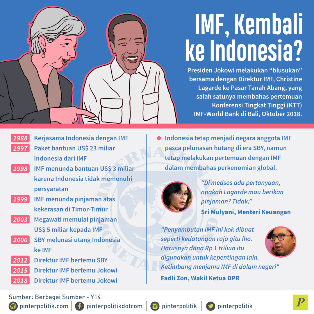 IMF Rindu Indonesia?