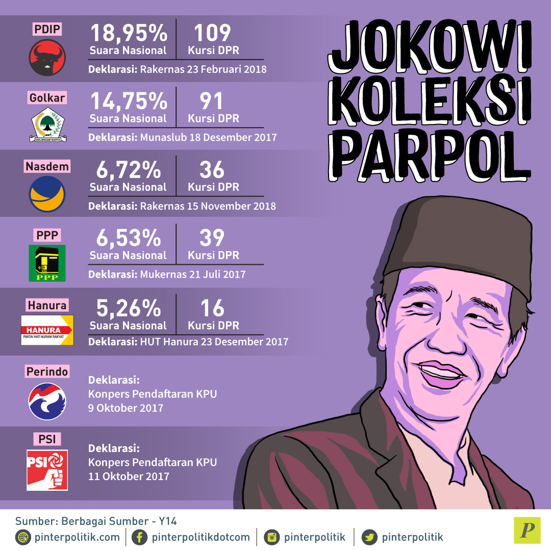 Jokowi Bakal Lawan Kotak Kosong?