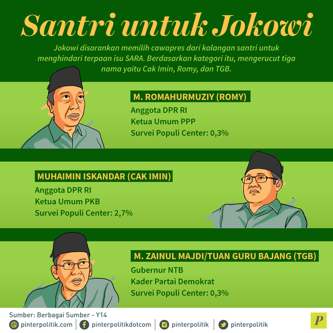 Mencari Santri untuk Jokowi