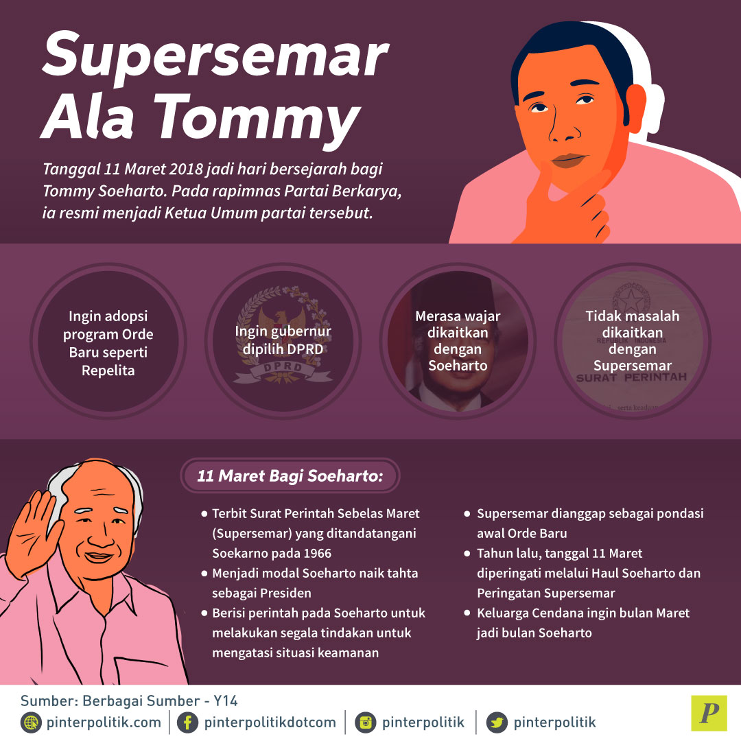 Supersemar Ala Tommy
