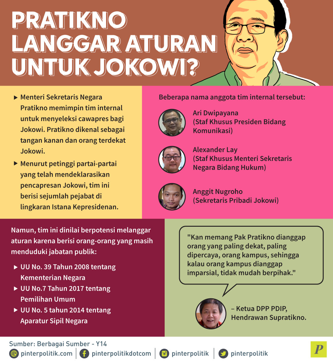 Tim Pratikno Bendung Megawati?
