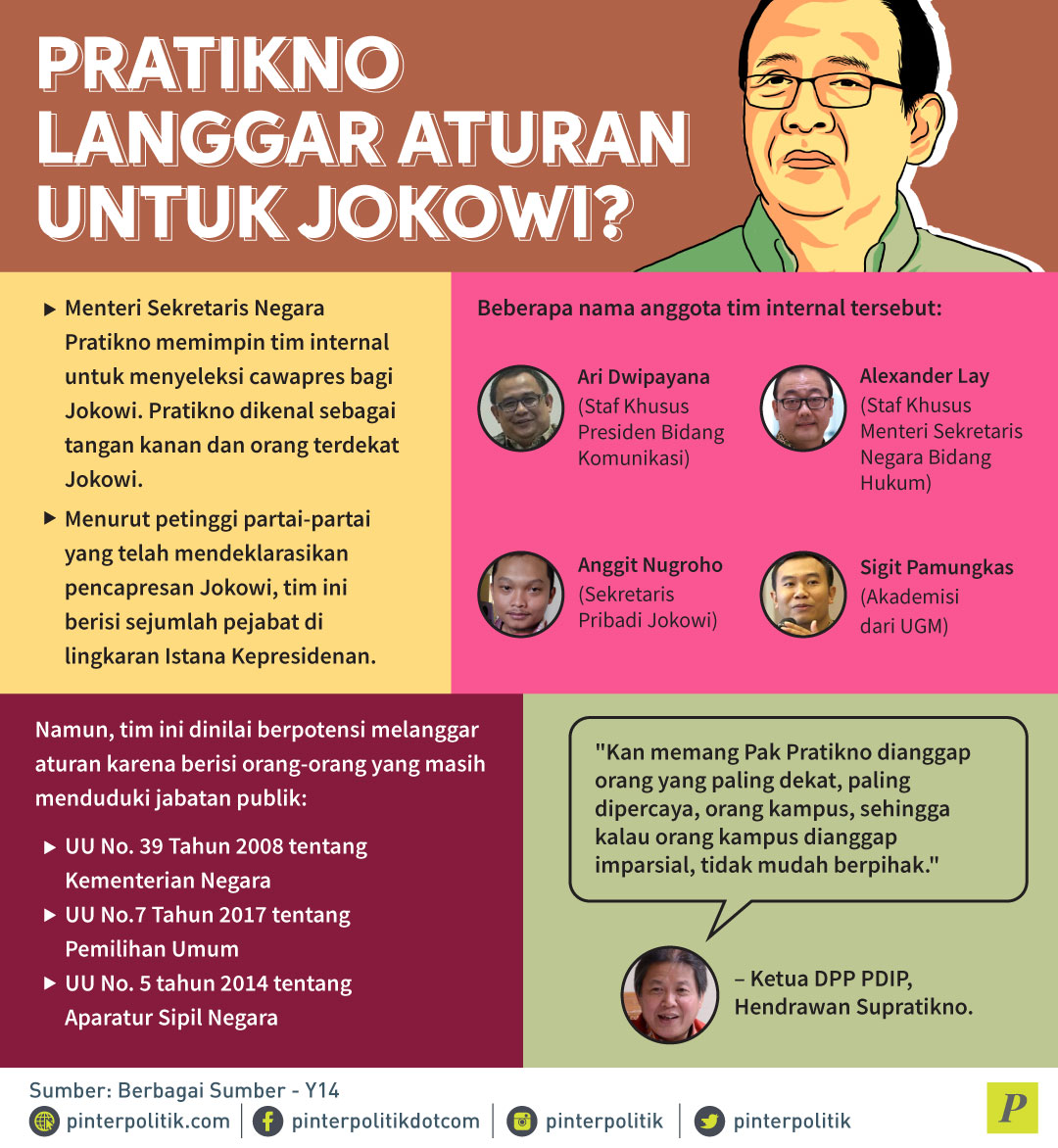 Pratikno Langgar Aturan Untuk Jokowi