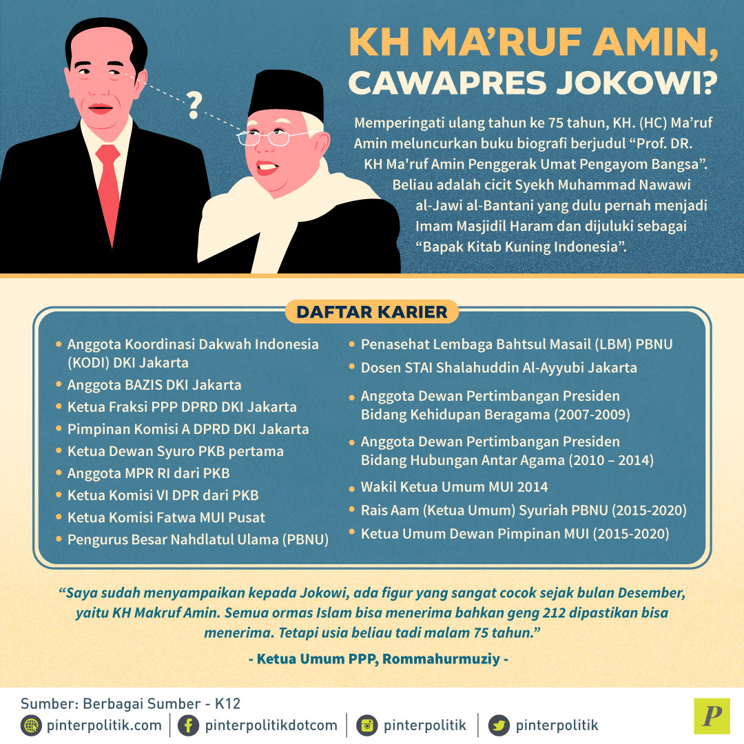 KH Ma'ruf Amin Cawapres Jokowi